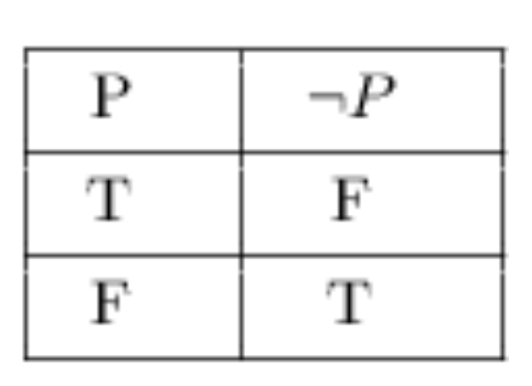 summary – Logic, Spring 2026